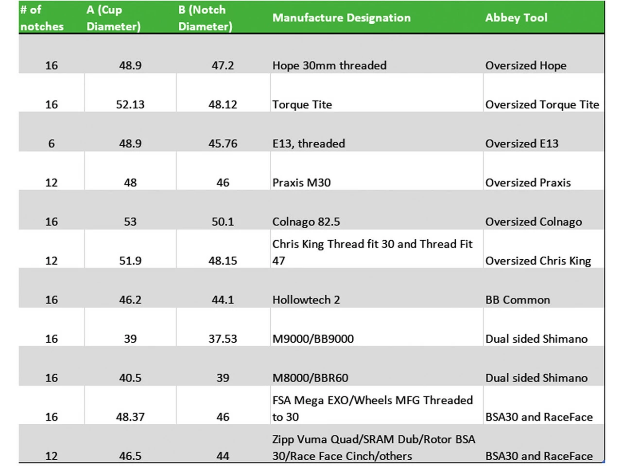 Abbey Bike Tools Bottom Bracket Socket Single Sided Pour Enduro Bearings Torq Tite 7 Abbey Bike Tools Bottom Bracket Socket Single Sided Pour Enduro Bearings Torq Tite – Image 5